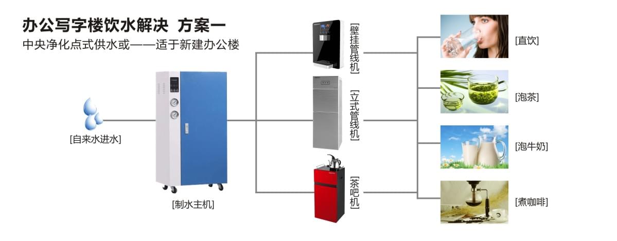 单位直饮水方案