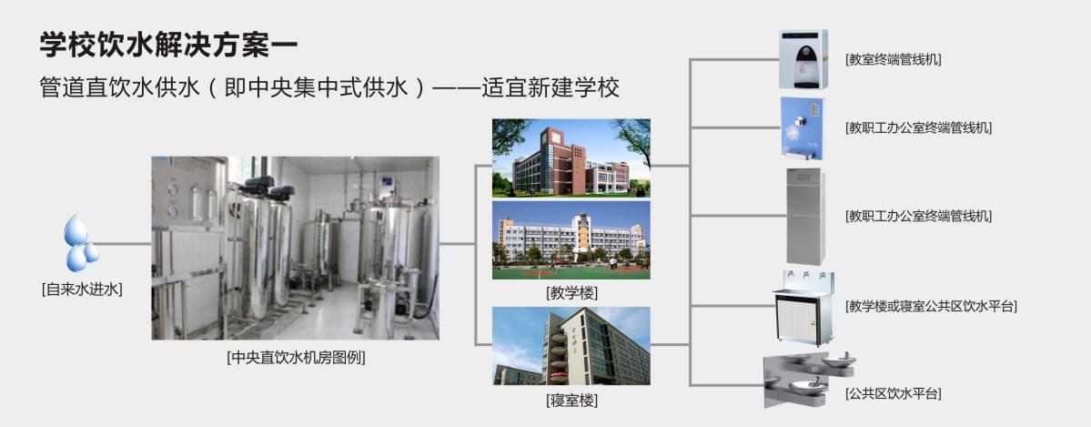 學(xué)校教室饮水解决方案一