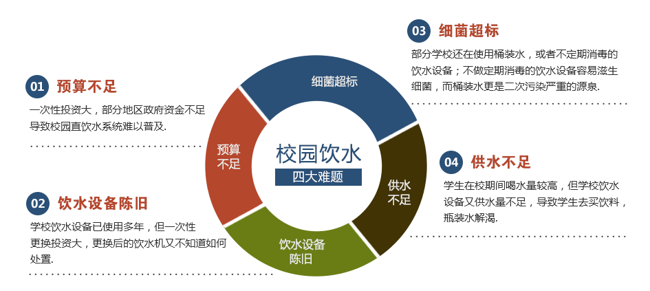 校园直饮水设备