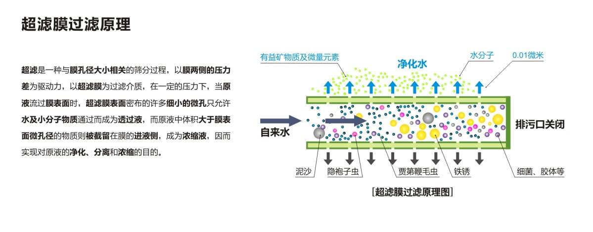 超滤膜过滤原理(lǐ)