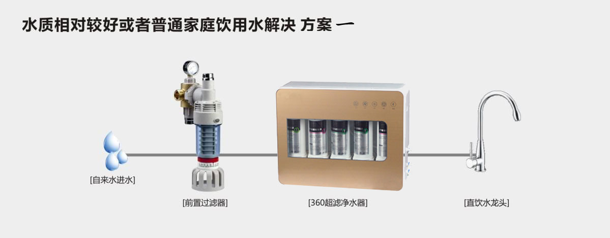 家庭直饮水方案