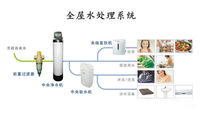 家庭直饮水方案